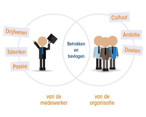 Betrokkenheid en welzijn van medewerkers voorop zetten 